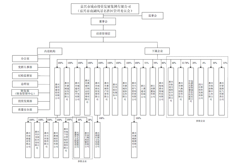 星空官方(中国)科技股份公司组织结构图_副本.png